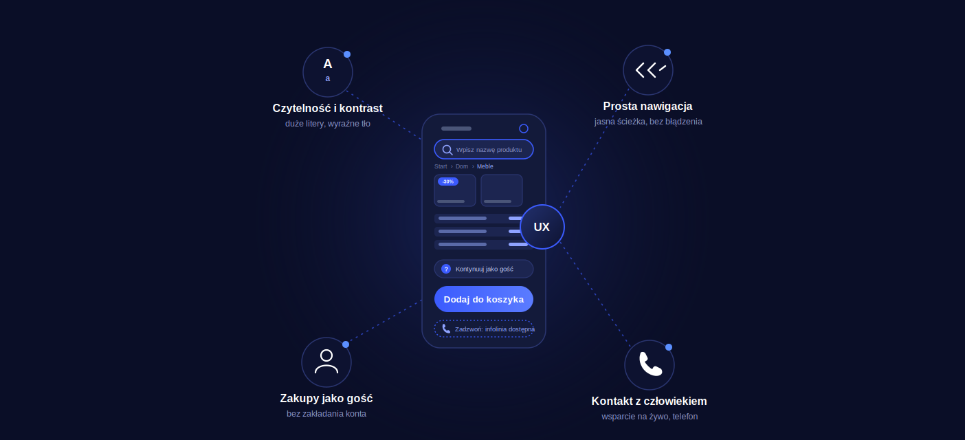 ux-ecommerce-50plus-1404x640-1